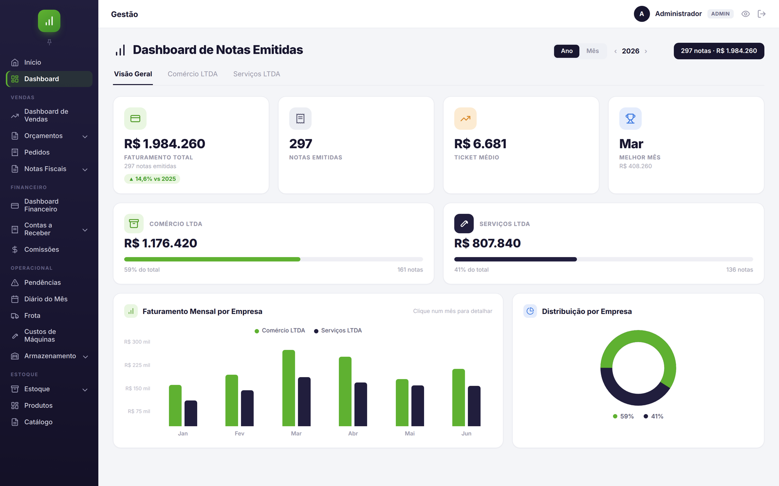 Dashboard de notas emitidas