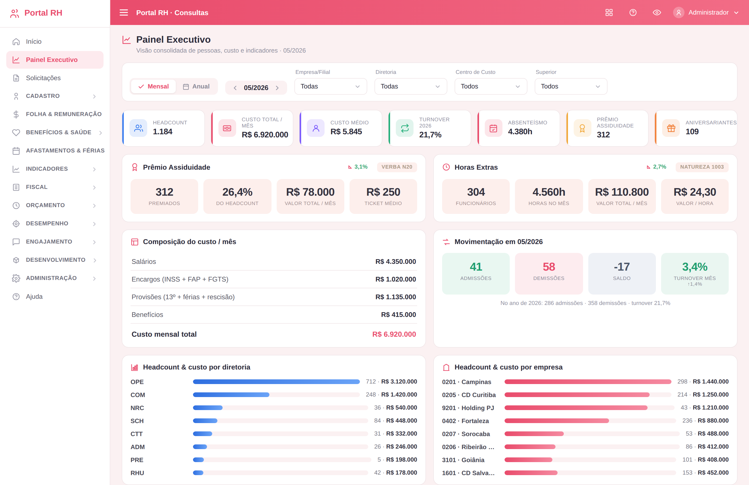 Painel de gestão de RH